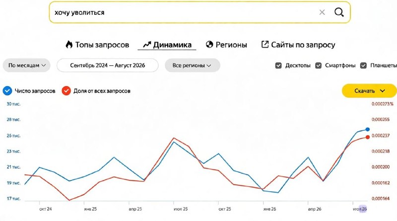 Иллюстрация к посту канала Бизнес и Точка