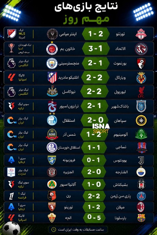 Tractorfc | تراکتور: نتایج بازی های مهم دیروز🆔➲ @Tractorfc_official