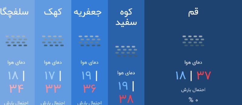 قم زیبا: وضعيت هوای قم در ۲۴ ساعت آيندهصاف ☀️در برخی ساعات وزش باد نسبتا شدید 💨در برخی نقاط گرد و خاک 🌫️كمترين دما 18 درجه cبيشتر