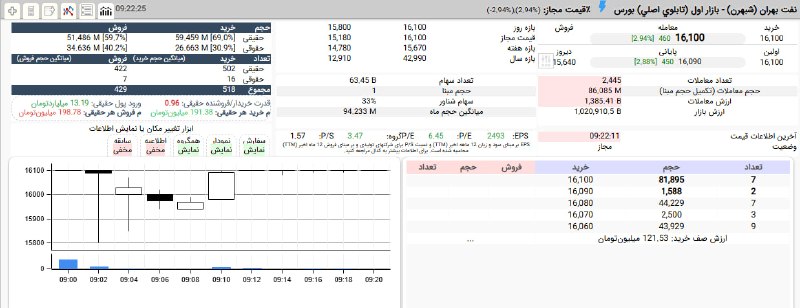 תור קניות רציף בסמל במחיר של 1,610 טומאן