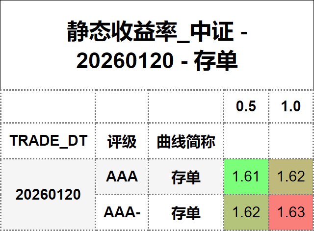 #静态收益率_中证 20260120