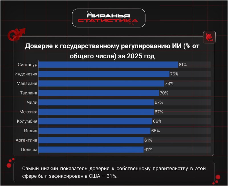ИИ СТАНОВИТСЯ ВСЕ БОЛЬШЕ Генеративный искусственный интеллект достиг
