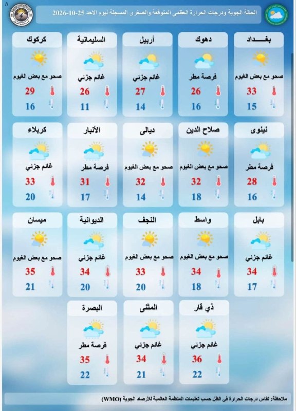 درجات الحرارة المتوقعة لهذا اليوم