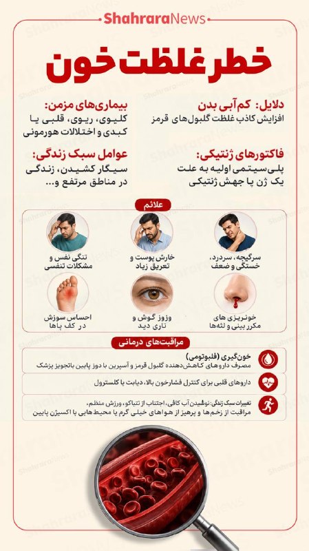 شهرآرانیوز: 🔶خطر غلظت خون#سلامت#اینفوگرافی@ShahraraNews