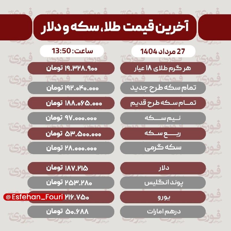 اصفهان فوری: آخرین قیمت طلا، سکه و ارز سهشنبه ۲۷ مرداد🏙 @Esfehan_Fouri