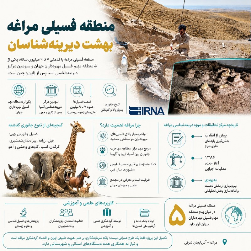 מידע IRNA השלמת "מוזיאון ומרכז המחקר הפליאונטולוגי של מראגה" דורשת מאמץ משותף