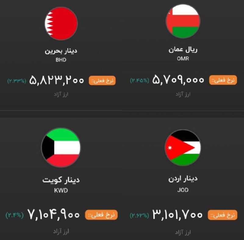 کانال خبری اقتصادی: ‼️پول ایران در مقابل پول کشورهای عربی: هر ریال عمان ۵ میلیون و ۷۰۰ هزار ریال ایران...