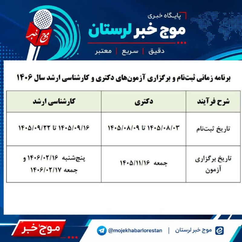 موج خبر لرستان: 💥تاریخ ثبت‌نام و برگزاری آزمون‌های دکتری و کارشناسی ارشد سال آینده اعلام شددکتری:🔹ثبت‌نام: ۳ تا ۹ آبان ۱۴۰۵🔸آزمون: ۱۶ به