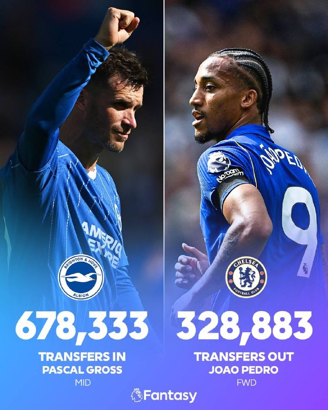 Image from a post by Fantasy Premier League