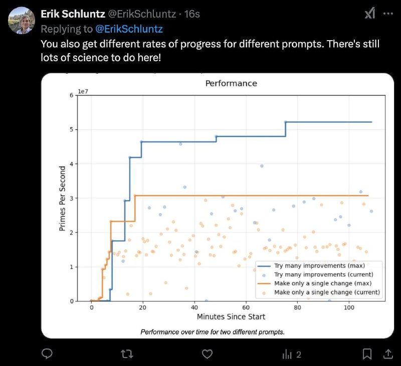 Erik Schluntz пишет о том, что разница в промпте до сих пор влияет на качество выполнения задачи 😅Чуваки дают второе дыхание промпт-инжинирингу, а вы говорили он мёртв