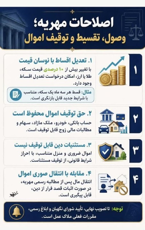 اخبار رفسنجان/ خانه خشتی: ⭕️ اصلاحات مهریه؛ وصول، تقسیط و توقیف اموالکانال خانه خشتی 👇👇https://eitaa.com/joinchat/2280718337C5e80dfe6d6