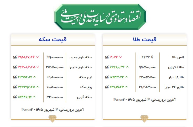 پایگاه خبری الف: ⭕️قیمت دلار آزاد به 204 هزار تومان رسید 🔹قیمت دلار امروز با افزایش نسبت به روز گذشته به، 204,560 (دویست و چهار هزار و پا
