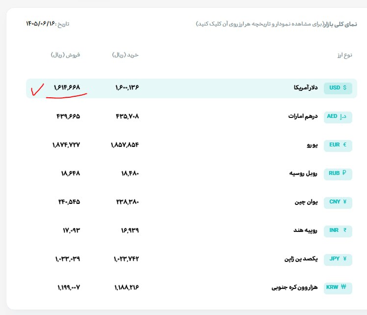 BOURSE99📉📈: @bourse99 نرخ دلار حواله 161.466