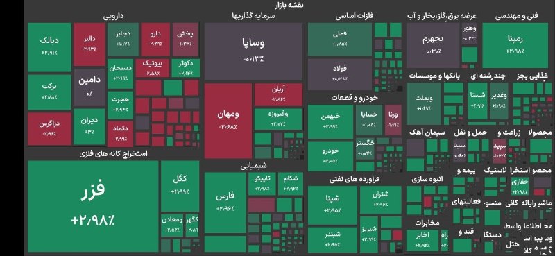 روز نیوز |خبر فوری: 🔴 رشد ۶۱ هزار واحدی شاخص بورسشاخص کل بورس تهران در دقایق ابتدایی معاملات ۶۱ هزار واحد رشد کرد و در سطح ۶ میلیون و ۱۶۱ هز