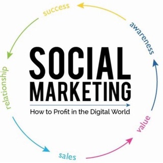 Vendita Followers Italiani Social Marketing7.0 Telegram Group Link