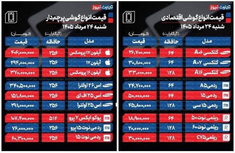 آموزش تعمیرات موبایل: 🔴📸قیمت انواع موبایل امروز@ehsan422063ic@ehsan422063icاموزش تعمیرات موبایل 👆👆👆👆تماس 09128547891📲کانال اموزشی ایتا👇🏻👇👇eita