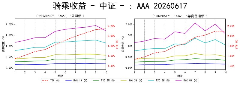 #骑乘收益 - 中证 - 20260617