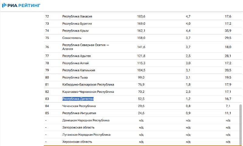 🟡 Северный Кавказ в аутсайдерах по банковским вкладам фото