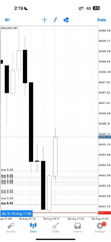 Alex Gold Killer: Buy Gold @4484-4474 Sl :4470 Tp1: 4488 Tp2: 4492 Enter Slowly-Layer with proper money management Do not rush your entrie