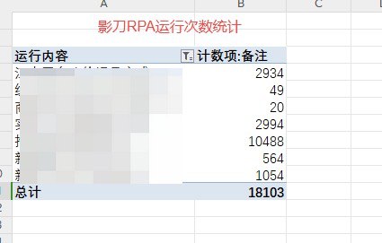 RPA对于工作效率的提升还是非常有帮助的，搭建的几个机器人，为工作节省了不少时间，或者说，以前可要可不要的数据，有了RPA之后，我都会选择要，为将来的分析做帮助