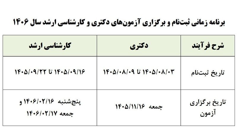 دولت بهار: 🔴 تاریخ ثبتنام و برگزاری آزمونهای دکتری و کارشناسی ارشد سال آینده اعلام شددکتری:🔸ثبتنام: ۳ تا ۹ آبان ۱۴۰۵🔸آزمون: ۱۶ ب