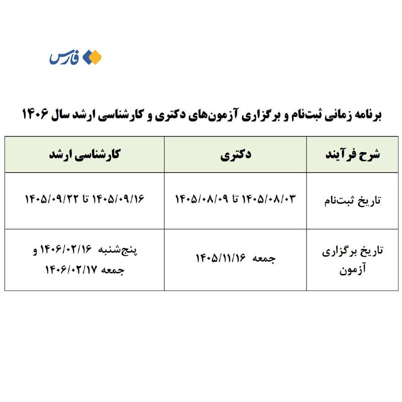 آخرین خبر یزد: تاریخ ثبتنام و برگزاری آزمونهای دکتری و کارشناسی ارشد سال آینده اعلام شددکتری:🔹ثبتنام: ۳ تا ۹ آبان ۱۴۰۵🔸آزمون: ۱۶ بهم