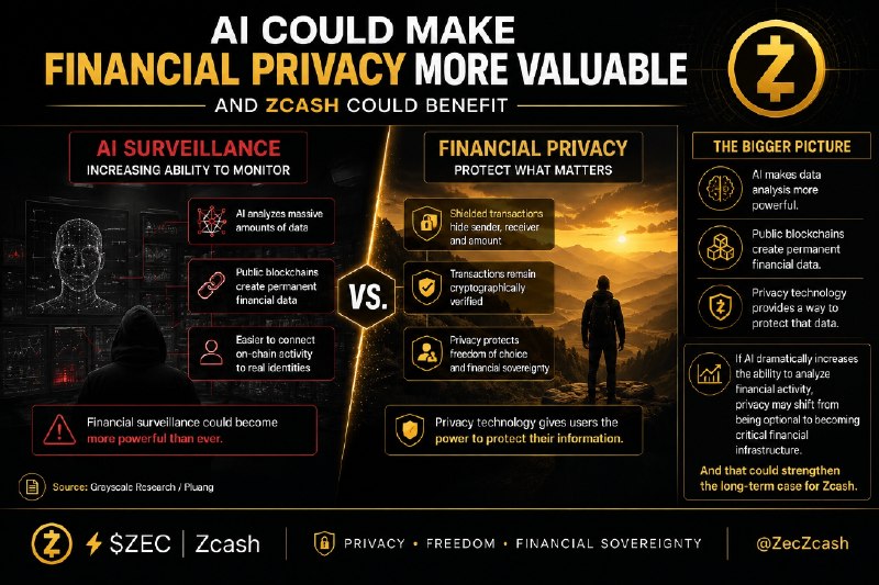 AI COULD MAKE FINANCIAL PRIVACY MORE VALUABLE — AND ZCASH COULD…