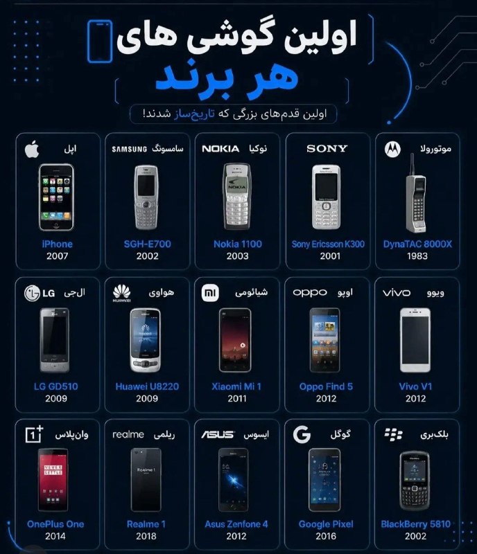 [ آقای اقتصاد ]: 📌اولین‌ها هر برند گوشی چی بوده؟!🔹قبل از اینکه آیفون، گلکسی و پیکسل به دنیای موبایل بیان، این گوشی‌ها بودن که مسیر رو برا