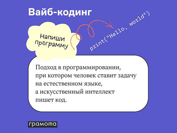 «Грамота.ру» определила слова года в сфере экономики и IT. фото