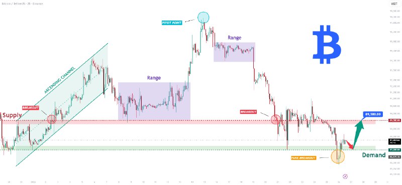 Trading view ideas