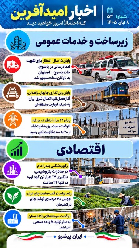 החדשות המבטיחות החשובות ביותר ב-24 השעות האחרונות דרג ברשתות חברתיות