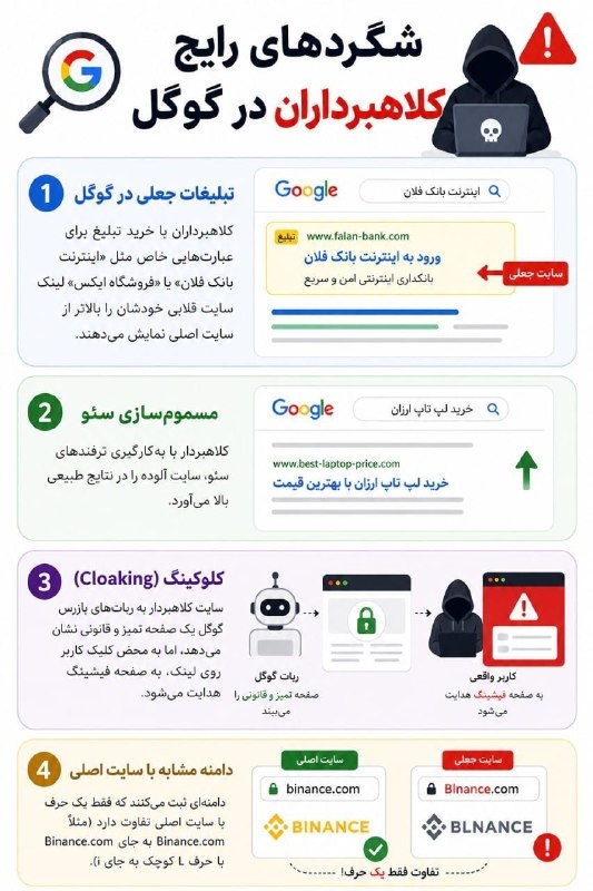 نسرا یزد: 💢شگردهای رایج کلاهبرداران در گوگل #اینفوگرافیک #سواد_دیجیتال#کلاهبرداری_اینترنتی🔰با ما همراه باشید ... 📖 نهضت سواد رسانه