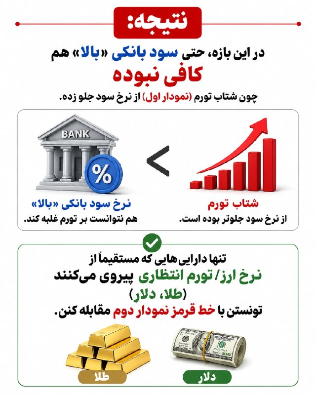 IranBranding-ایران برندینگ: امار و شاخصهای تورمی در ایران🅱 @IranBranding 🌐 instagram.com/ombc.ir اینستاگرام:امار و شاخصهای تورمی در ایران🅱 @IranBran