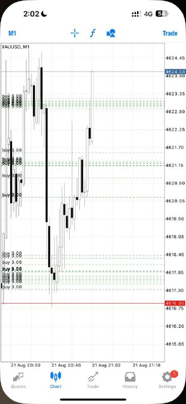 Alex Gold Killer: Buy Gold @4623-4613 Sl :4609 Tp1: 4627 Tp2: 4630 Enter Slowly-Layer with proper money management Do not rush your entrie