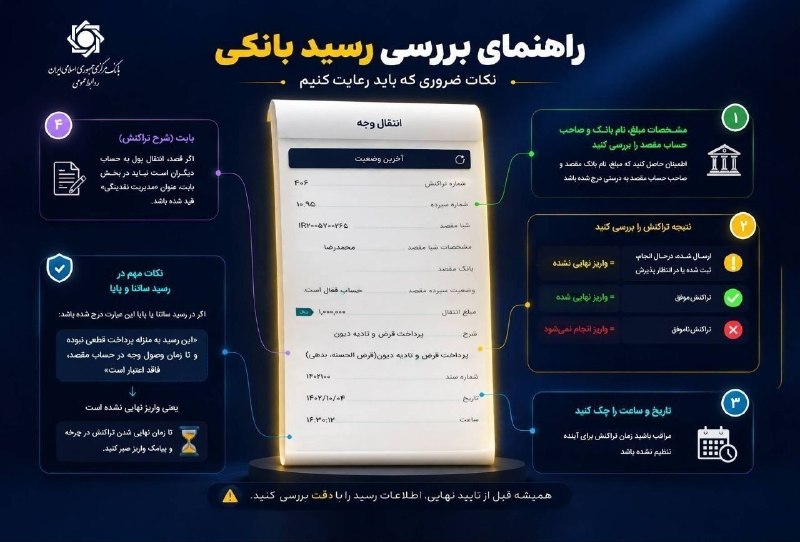 حسابدار حسابرس: 🔴 راهنمای بررسی رسید بانکی❌ نکاتی در مورد رسید بانکی که باید بیشتر به آنها دقت کنیم!@accountant_auditor