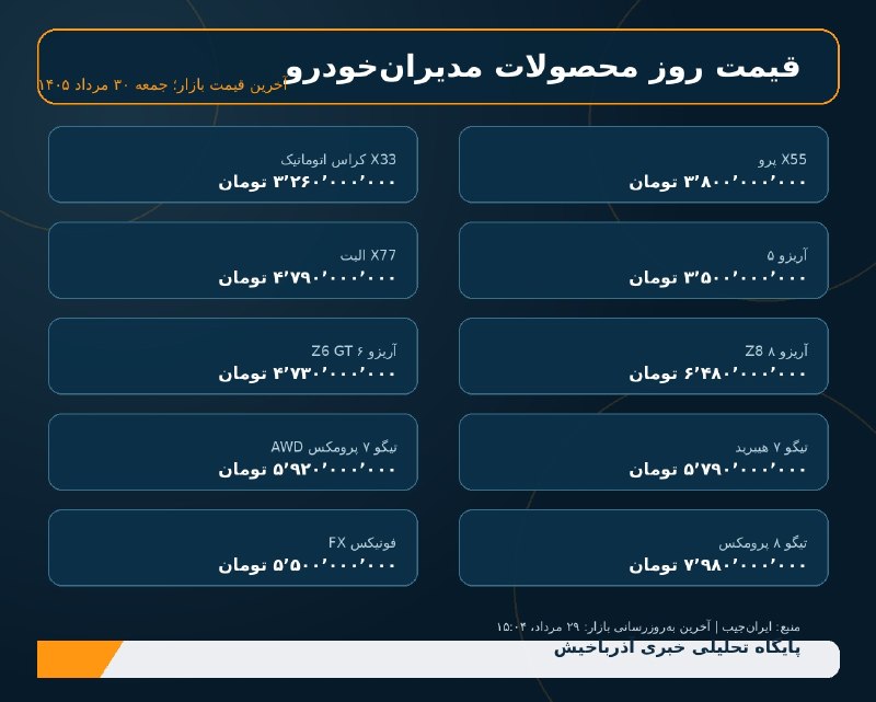 آذرباخیش: 🚗 قیمت روز محصولات مدیران‌خودرو | X33 کراس اتوماتیک: ۳٬۲۶۰٬۰۰۰٬۰۰۰ تومان