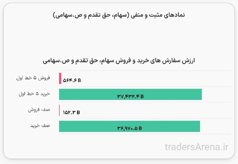Behnam Samadi | بهنام صمدی: ۳۷ همت سرخطی@BehnamSamadi_ir ☑️