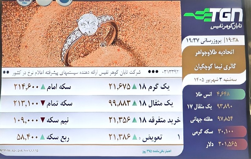 گالری طلای نیما (کوچکیان ): رسانه پست