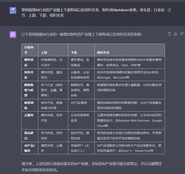 ChatGPT+麦肯锡方法论，快速了解一个行业原文链接：