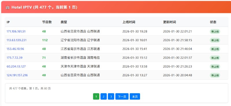 🆔  网站名称：IPTV神器Pro⭐  网站功能：IPTV源📁  网站简介：一个提供最新的酒店IPTV源和组播源IP地址的工具，可以在这里找到免费的IPTV直播源，并支持M3U和TXT格式的下载