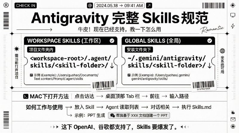Antigravity 开始支持 Skills 了，这下要爆发了他们文档写的不好，我摸索了一下怎么用，这里分享一下------Antigravity 支持两种类型的 Skills，Workspace 和全局