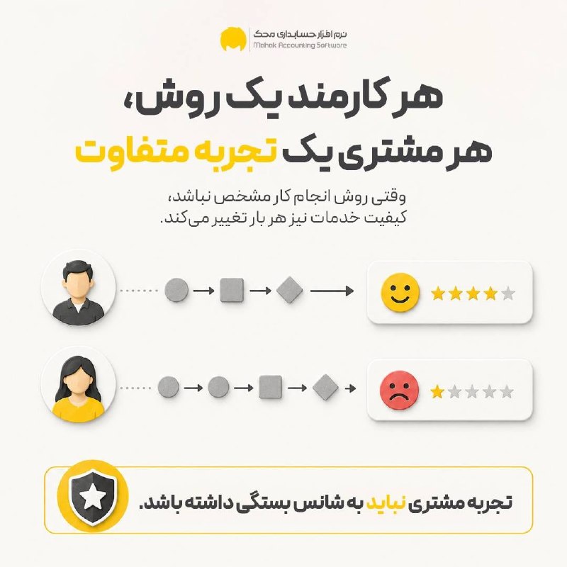 نرم افزار حسابداری محک: مشتری نباید امیدوار باشد که امروز کارش دست «آدم درست» بیفتد! ⚠️یک روز با حوصله راهنمایی می‌شود،روز دیگر یک پاسخ کوتاه می