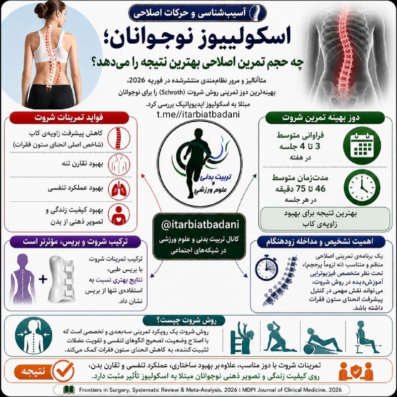 تربیت بدنی و علوم ورزشی: ✍️ آسیبشناسی و حرکات اصلاحی:🦴📐 اسکولیوز نوجوانان؛ چه حجم تمرین اصلاحی بهترین نتیجه را میدهد؟🔬 متاآنالیز و مرور نظاممن