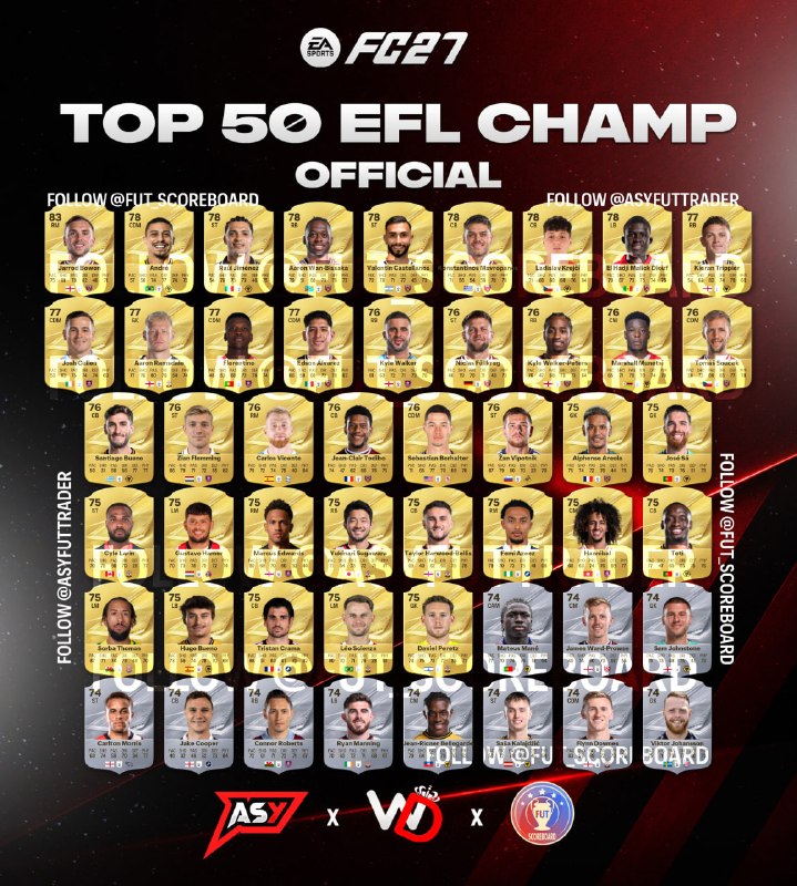 EAFC27 🎮: 📌50 بازیکن برتر EFL Championship 🏴󠁧󠁢󠁥󠁮󠁧󠁿استت ها #رسمی ✅فیفاتیپس، قدیمی ترین و به روز ترین کانال فیفای فارسی.📱 ASY FUT➖➖➖