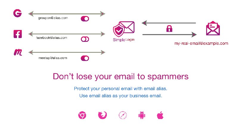 SimpleLogin | Open source anonymous email service