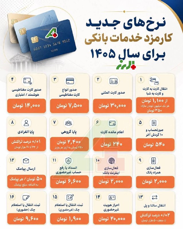 پایگاه خبری البرز: نرخهای جدید کارمزد خدمات بانکی برای سال ۱۴۰۵@News_Alborz