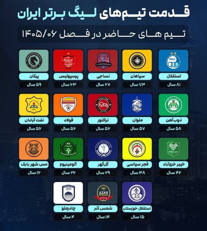 سپاهان | Sepahan: 🏆قدمت تیمهای حاضر در لیگبرتر مملکت(خیلیا فشاری میشند اما خب حق دارند 🤣)⚽️@sepahani_channel