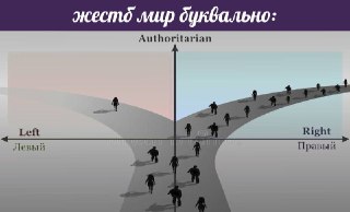 Оксфордские ученые объяснили, почему 90% людей — правши: https://lentach.media/sHOuG