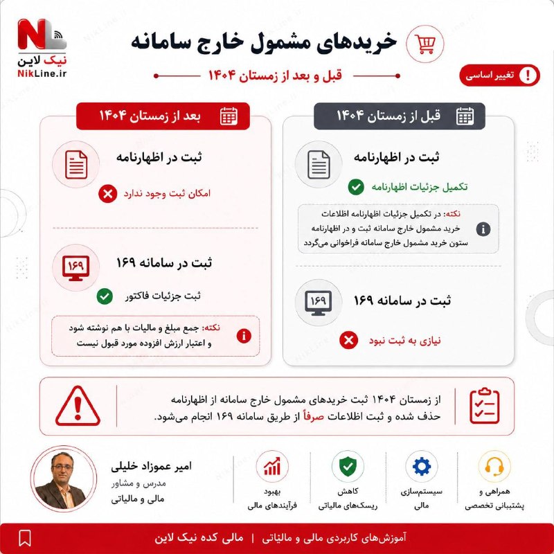 مالیکده نیک لاین: ✍️ نحوه ثبت اطلاعات خارج سامانه در جدول جزئيات اظهارنامه يا سامانه 169🆔 @Nikline_ir 🆖✅ هر صورتحساب خريد يا فروش كه در سا