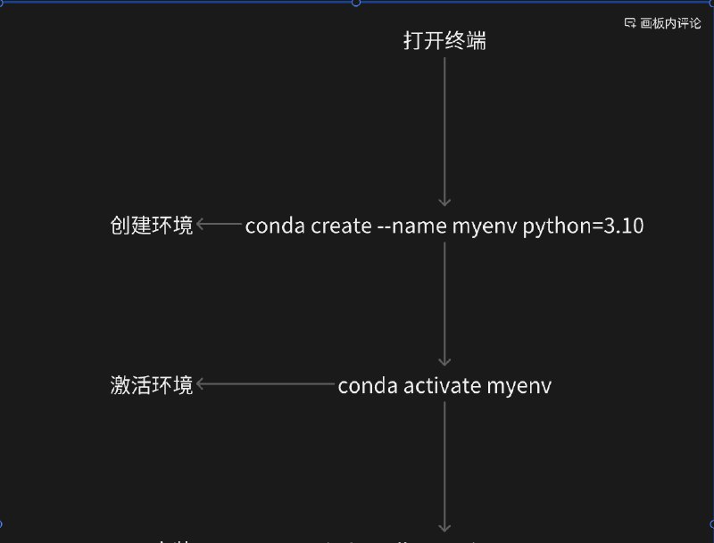 代码解释器，很强大